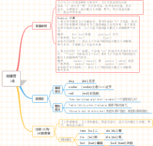 (音标速成)思维导图速学音标：浊辅音［d]