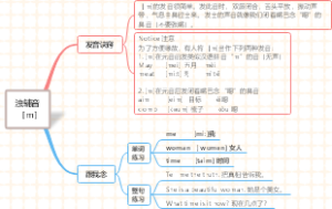 (音标速成)思维导图速学音标：浊辅音［m]
