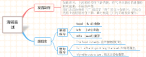 (音标速成)思维导图速学音标：清辅音［f]