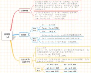 (音标速成)思维导图速学音标：浊辅音［g]