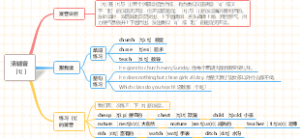 (音标速成)思维导图速学音标：清辅音［ʧ]