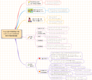 Pep人教六年级英语下册Unit 2 Last weekend单元知识点思维导图