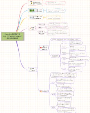 Pep人教六年级英语下册Unit 3 where did you do知识点思维导图