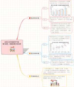 北师大五年级数学下册第八单元：数据的表示和分析知识点