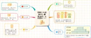 苏教一年级数学上册第6单元：认识图形(一）知识点