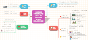 人教精通版五年级英语上册Unit 1 We have new friends.知识点