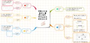 苏教二年级数学上册第二单元：平行四边形的初步认识知识点