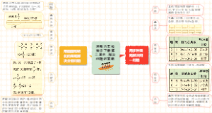 苏教六年级数学下册第三单元：解决问题的策略知识点