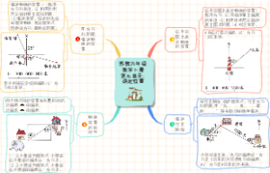 苏教六年级数学下册第五单元：确定位置知识点