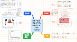 苏教六年级数学下册第六单元：正比例和反比例知识点