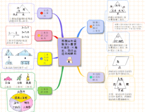 苏教四年级数学下册第七单元：三角形、平行四边形和梯形知识点