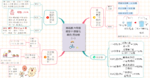 青岛版六年级数学上册第七单元：百分数(一)知识点