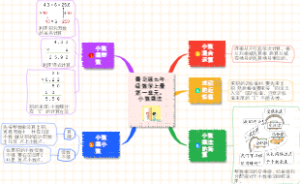 青岛版五年级数学上册第一单元：小数乘法知识点