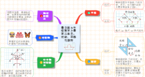 青岛版五年级数学上册第二单元：对称、平移与旋转知识点
