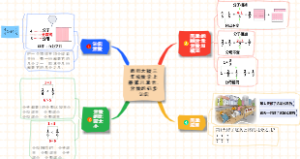 西师大版三年级数学上册第八单元：分数的初步认识