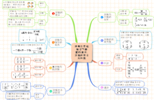 苏教五年级数学下册第四单元：分数的意义和性质知识点