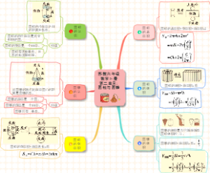 苏教六年级数学下册第二单元：圆柱与圆锥知识点