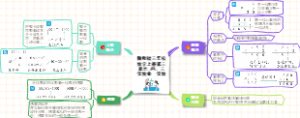 冀教版三年级数学上册第二单元：两、三位数乘一位数知识点