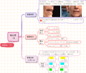 音标速学-国际音标短元音［i]