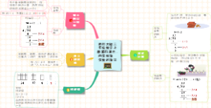西师大版三年级数学上册第四单元：两位故除一位数的除法知识点