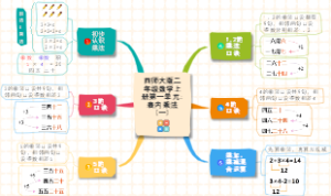 西师大版二年级数学上册第一单元：表内乘法(一)知识点