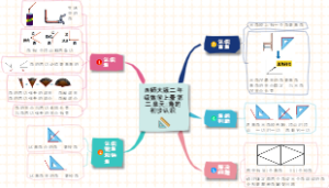 西师大版二年级数学上册第二单元：角的初步认识知识点
