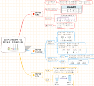 北师大二年级数学下册第三单元：生活中的大数知识点思维导图
