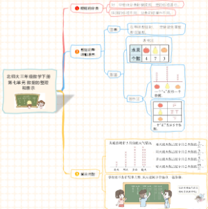 北师大三年级数学下册第七单元：数据的整理和表示知识点思维导图
