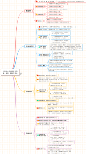 北师大六年级数学下册第一单元：圆柱与圆锥知识点思维导图