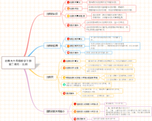 北师大六年级数学下册第二单元：比例知识点思维导图