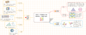 北师大一年级数学下册第四单元：有趣的图形知识点思维导图