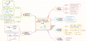 人教五年级数学下册第三单元：长方体和正方体知识点