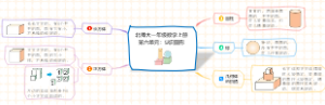北师大一年级数学上册第六单元：认识图形知识点