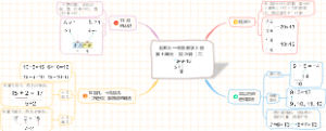 北师大一年级数学上册第七单元：加与减（二）知识点