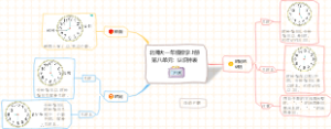 北师大一年级数学上册第八单元：认识钟表知识点