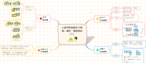 人教五年级数学下册第一单元：观察物体（三）知识点