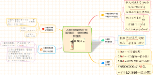 人教四年级数学下册 第四单元：小数的意义和性质知识点