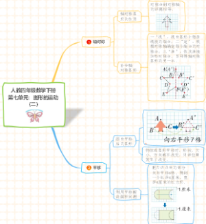 人教四年级数学下册 第七单元：图形的运动（二）知识点