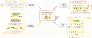 人教六年级数学下册第一单元：负数知识点