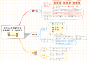 北师大二年级数学上册第七单元：分一分与除法知识点