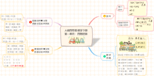 人教四年级数学下册第一单元：四则运算知识点