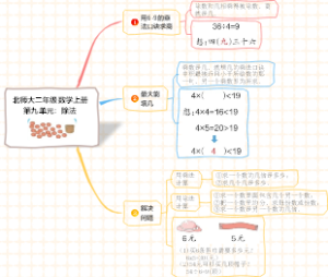 北师大二年级数学上册第九单元：除法知识点