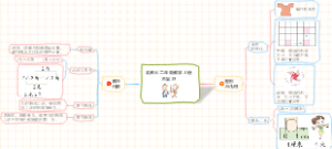 北师大二年级数学上册：总复习知识点