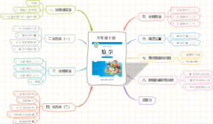 北师大五年级数学下册章节目录