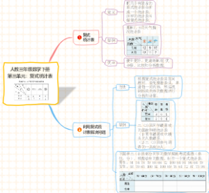 人教三年级数学下册第三单元：复式统计表知识点