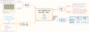 人教三年级数学下册第五单元：面积知识点