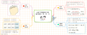 人教三年级数学下册第六单元：年月日知识点