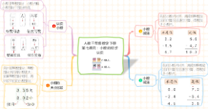 人教三年级数学下册第七单元：小数的初步认识知识点