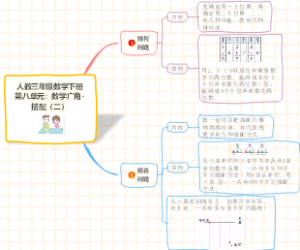 人教三年级数学下册第八单元：数学广角-搭配（二）知识点