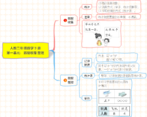 人教二年级数学下册第一单元：数据收集整理知识点